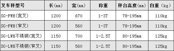 計數(shù)電子叉車秤